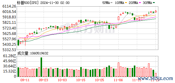 K图 SPX_0